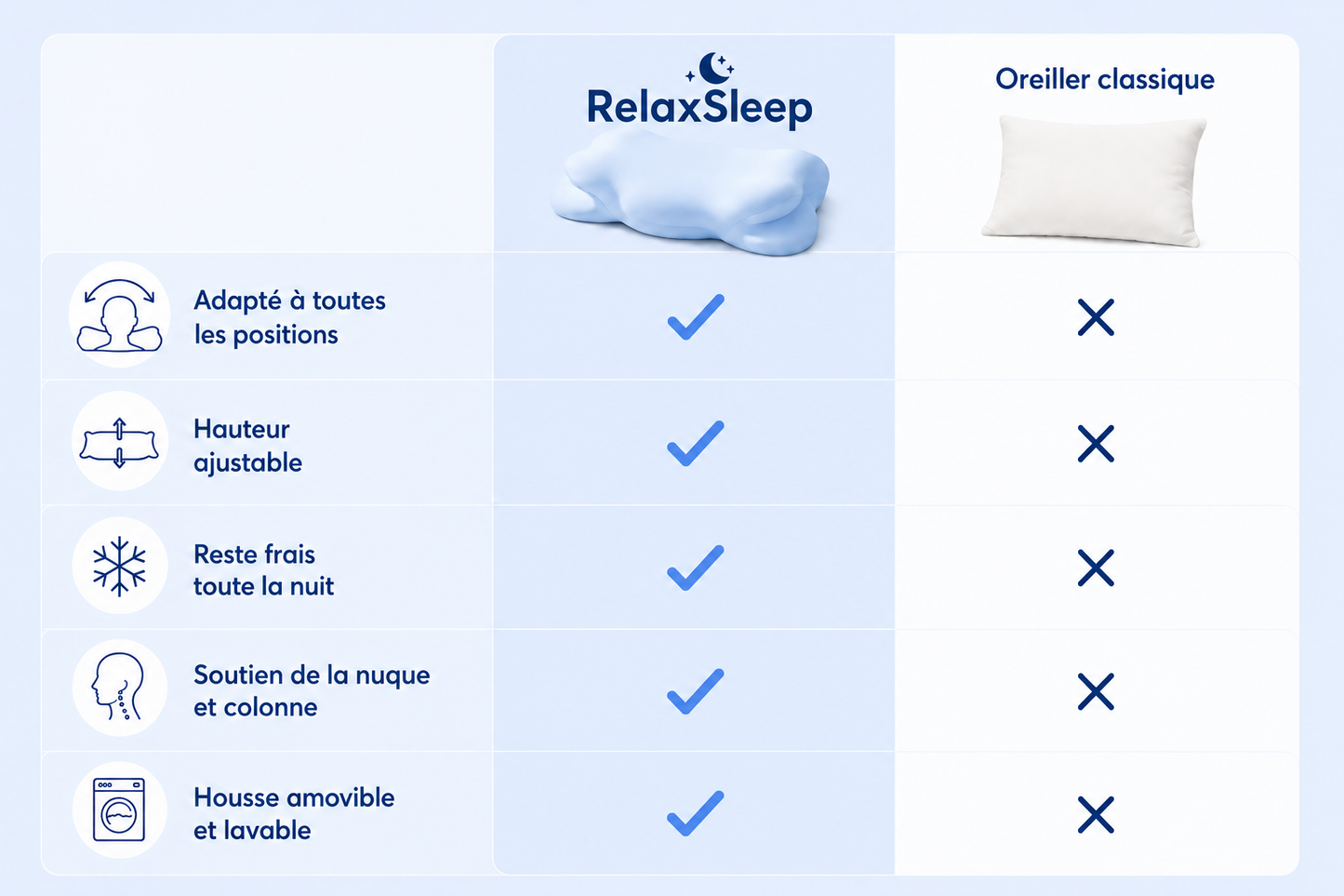 Oreiller Orthopédique RelaxSleep®